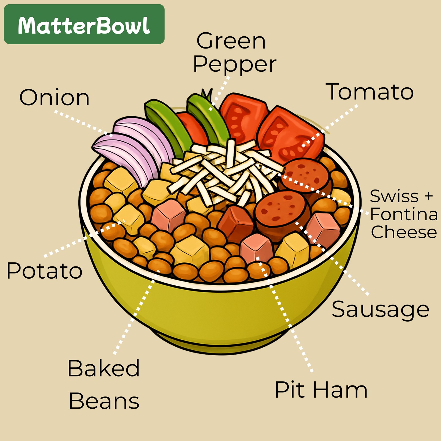MatterBowl