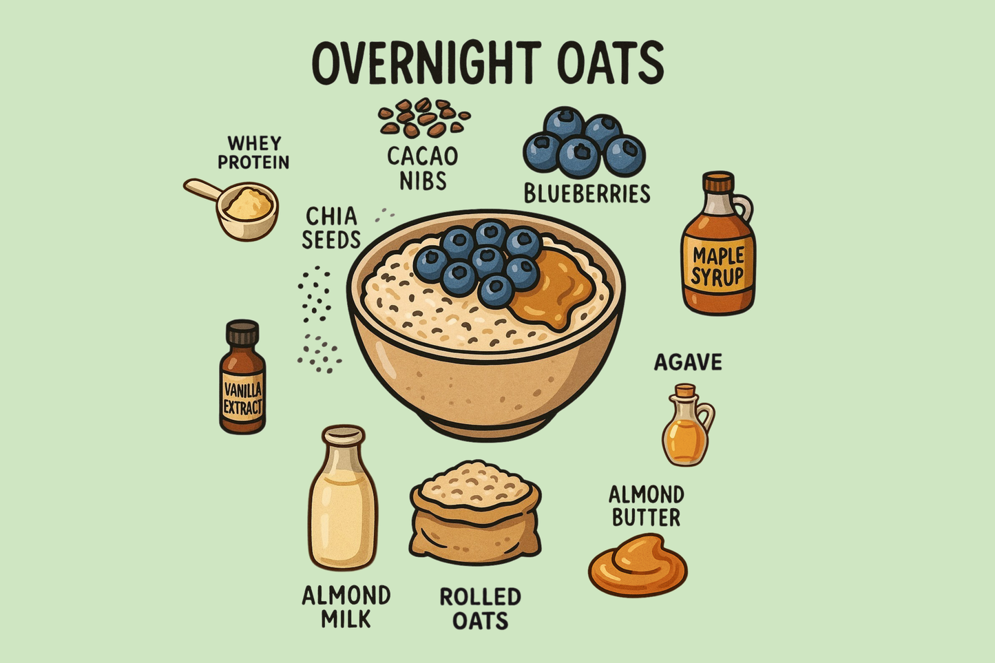 Overnight Oats (Add On)