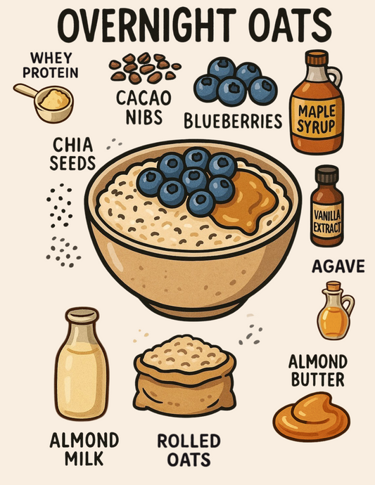 Overnight Oats (Charlotte Strength)